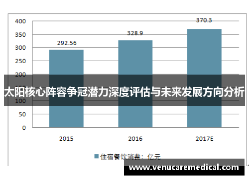 太阳核心阵容争冠潜力深度评估与未来发展方向分析