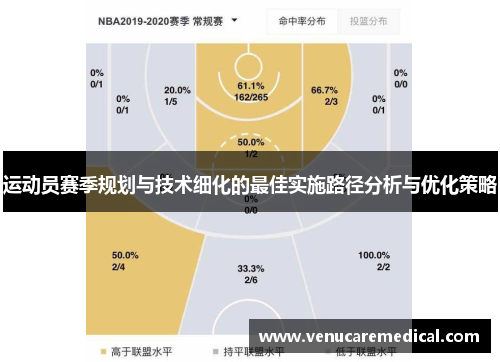 运动员赛季规划与技术细化的最佳实施路径分析与优化策略